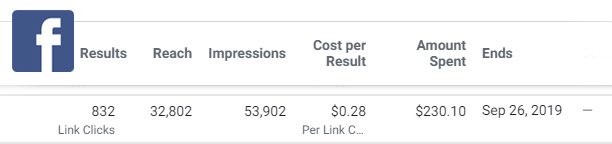 Facebook ad campaign cost example
